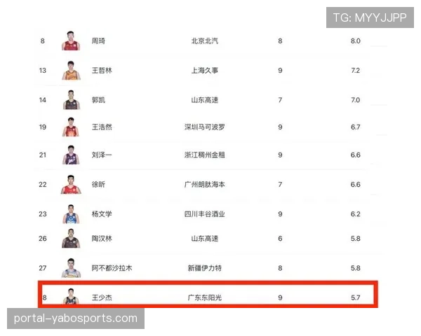 浙江广厦核心后卫获选四月月度最佳，多项高阶效率数据领跑国内球员